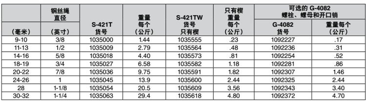 科索比S-421T鋼絲繩楔形接頭參數(shù)