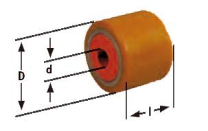 德國JUNG K搬運小坦克輪子尺寸圖