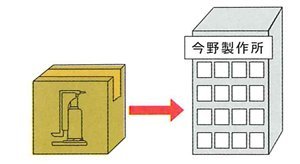 日本鷹牌爪式千斤頂日常檢查 日本鷹牌爪式千斤頂日常檢查
