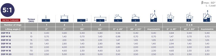 DSP萬向旋轉(zhuǎn)吊環(huán)載荷角度圖