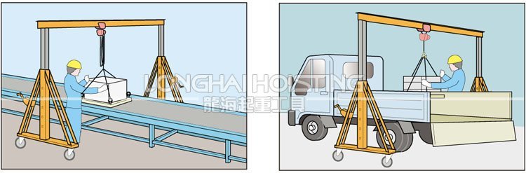PMC-BN可移動龍門吊架應用 PMC-BN可移動龍門吊架應用